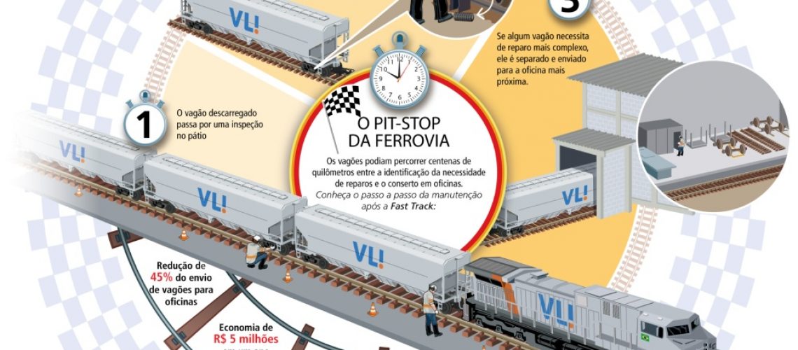 VLI-Fast-Track